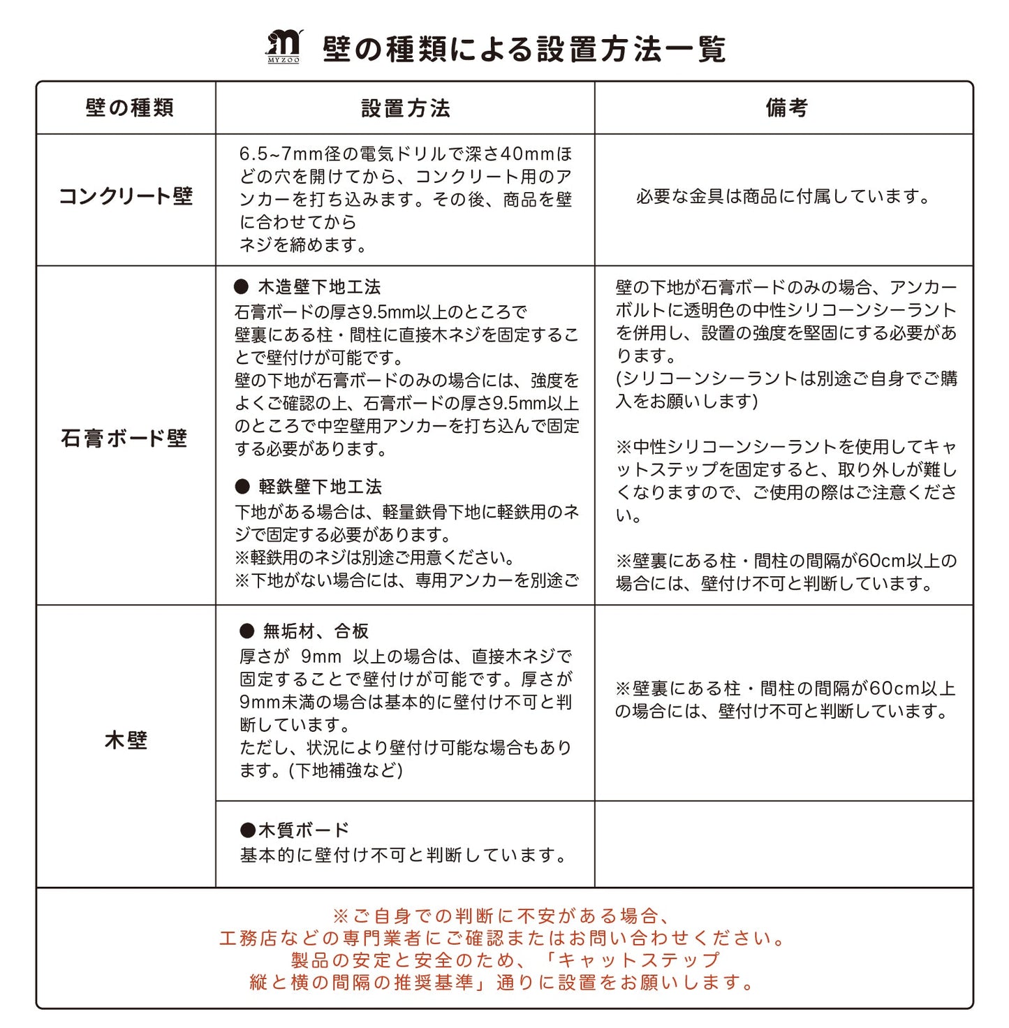 MYZOO マイズー 六角ハウス スツール ローテーブル キャットウォーク