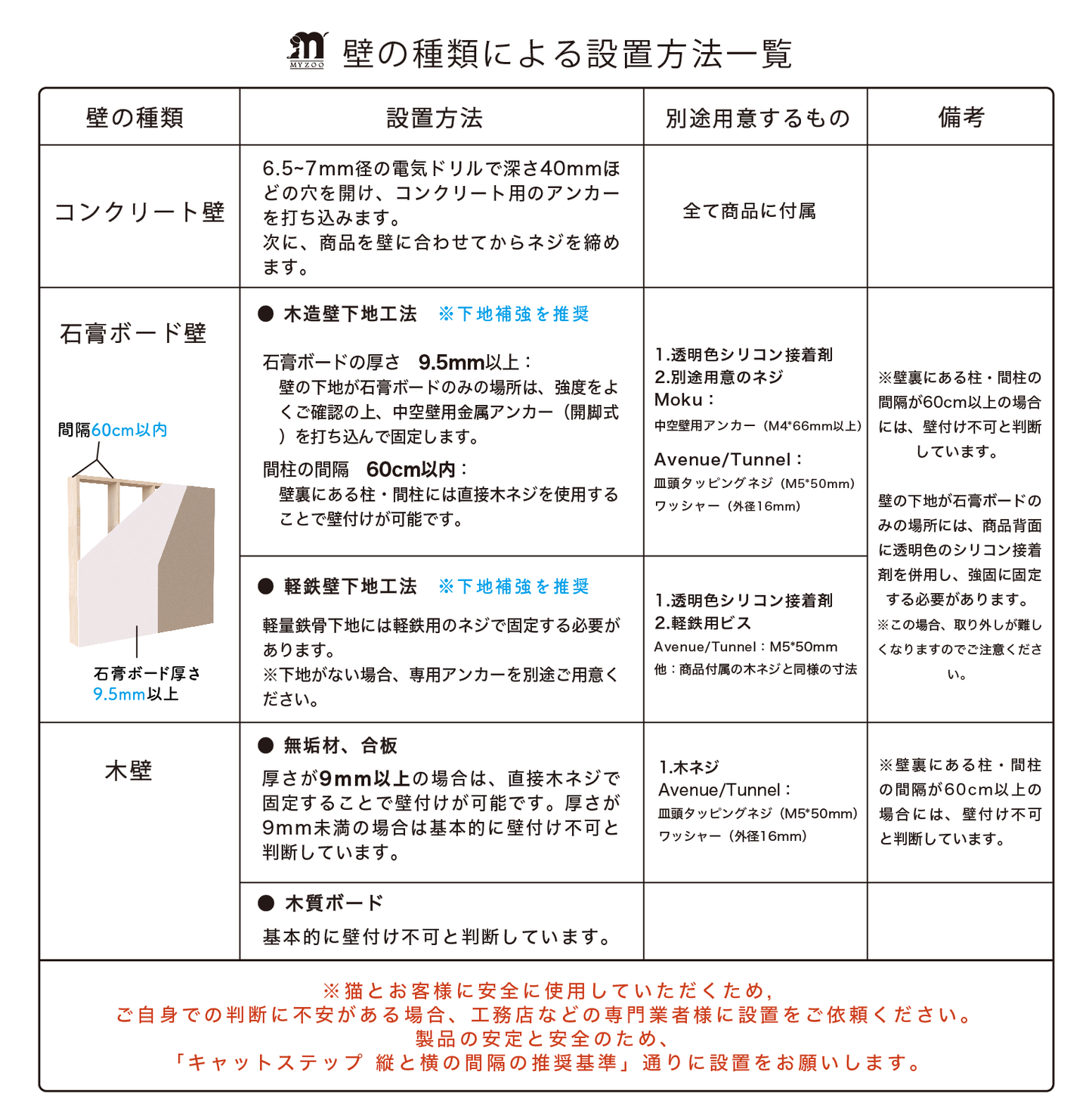 MYZOO マイズー MYZOO マイズー Locus 円形爪研ぎボード