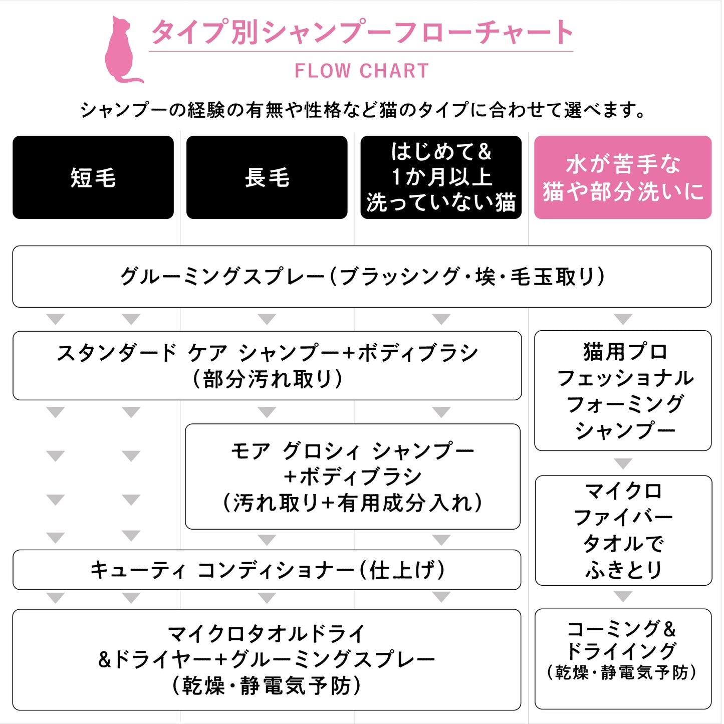 APDC 猫用プロフェッショナル スタンダード ケア シャンプー クレンジングシャンプー 250mL