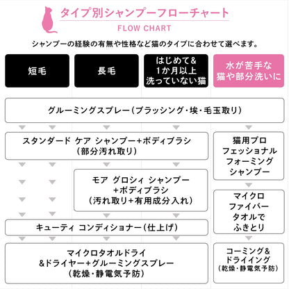 APDC 猫用プロフェッショナル スタンダード ケア シャンプー クレンジングシャンプー 250mL